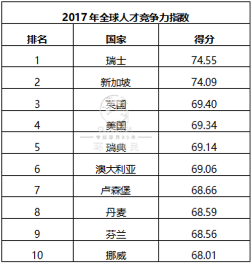 2022年世界各国人均月收入一览表