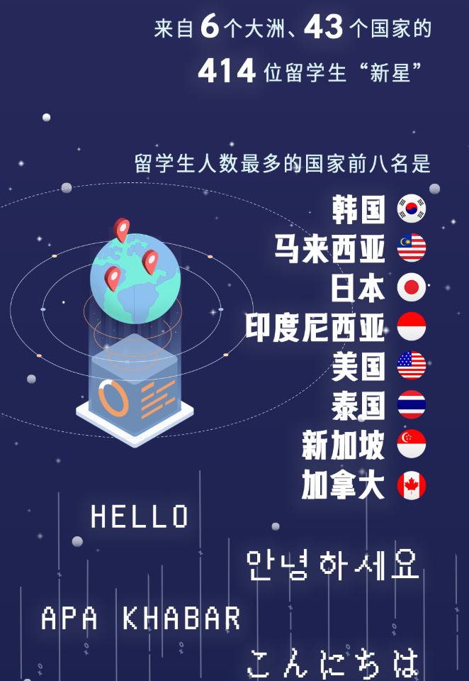 干货！我不允许还有人不了解伦敦艺术大学UAL，赶紧进来做功课