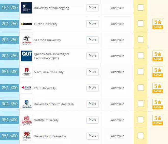 美国会计读研学费，美国大学硕士研究生学费
